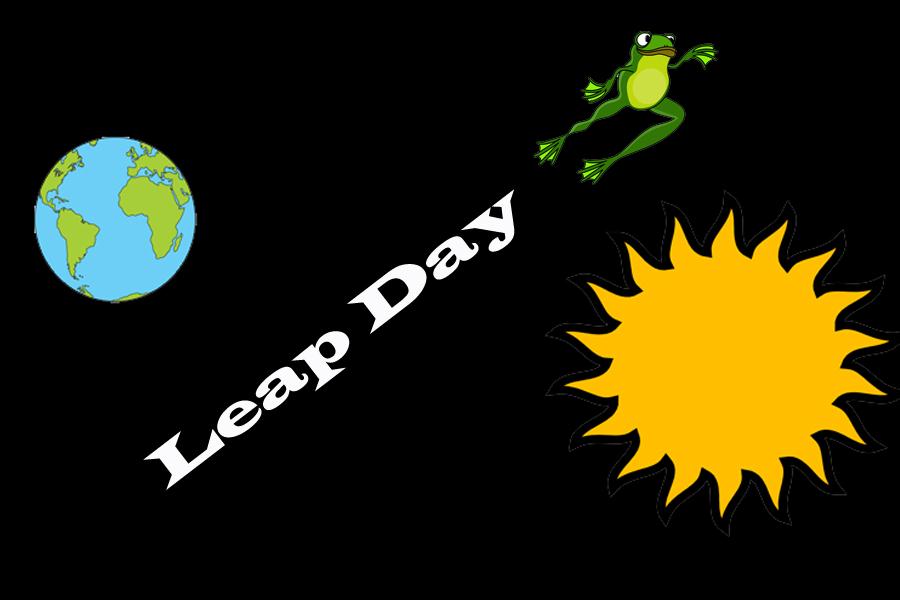 February 29, 2012 marks the third leap day of the millennium. Leap day is added to the calendar in order to compensate for the extra 6 hours it takes the earth to orbit the sun every year that do not make it onto the regular calendar.